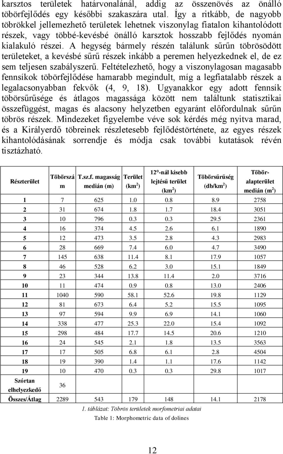 A hegység bármely részén találunk sűrűn töbrösödött területeket, a kevésbé sűrű részek inkább a peremen helyezkednek el, de ez sem teljesen szabályszerű.