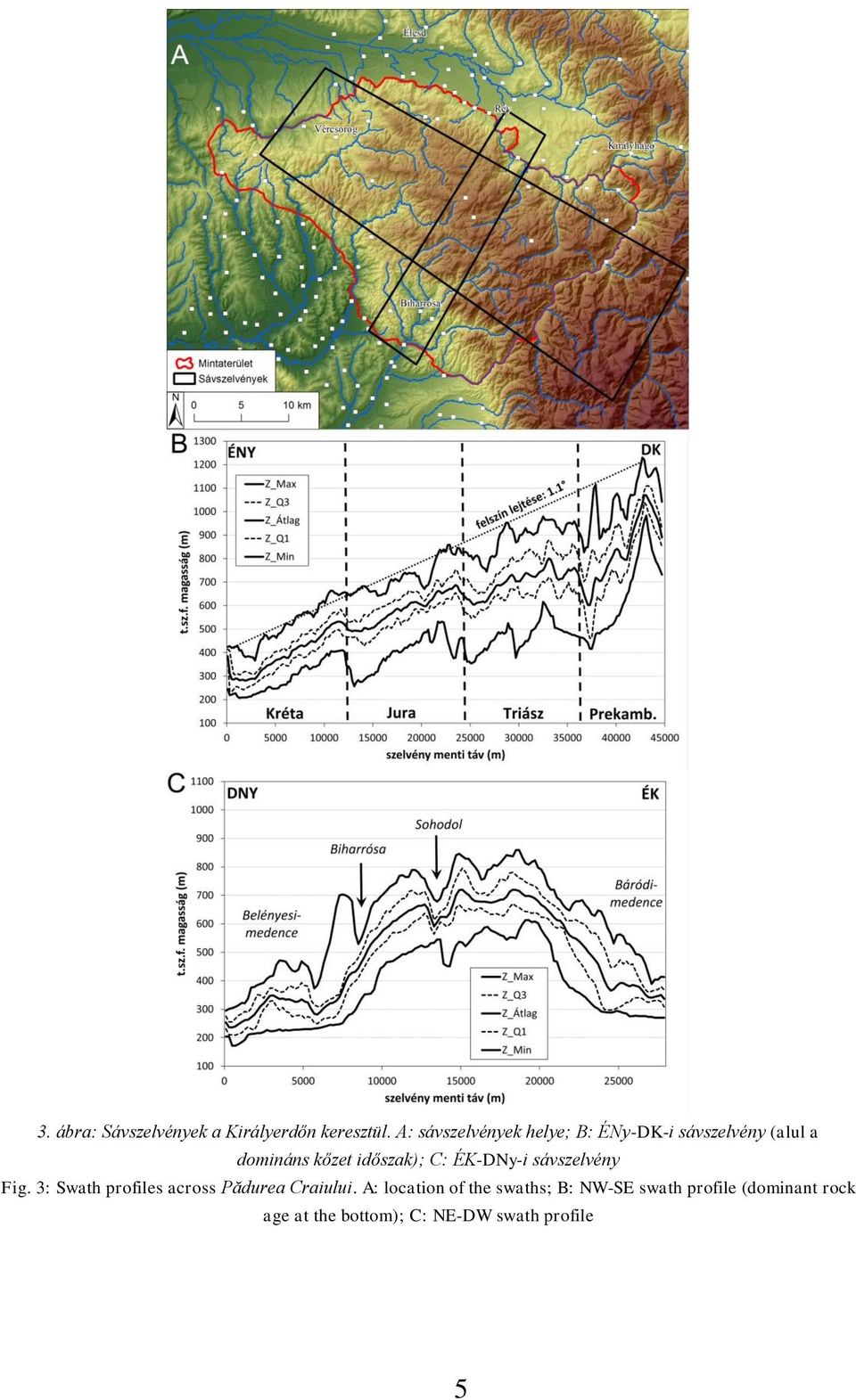 időszak); C: ÉK-DNy-i sávszelvény Fig.