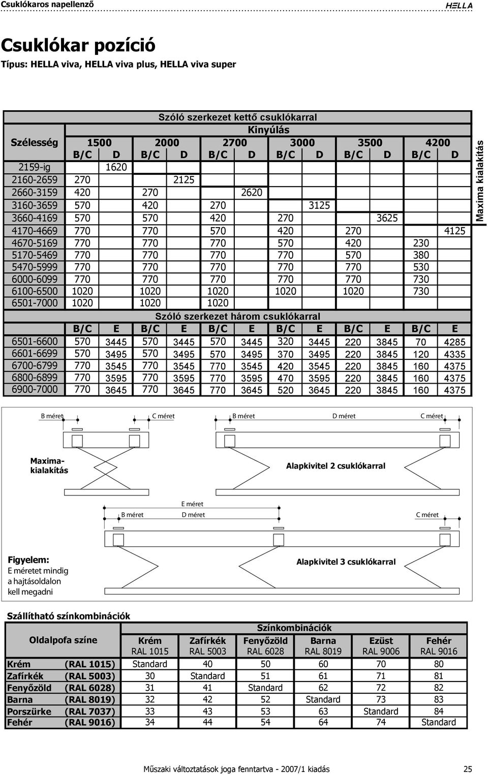 770 730 6100-6500 1020 1020 1020 1020 1020 730 6501-7000 1020 1020 1020 három csuklókarral B/C E B/C E B/C E B/C E B/C E B/C E 6501-6600 570 3445 570 3445 570 3445 320 3445 220 3845 70 4285 6601-6699