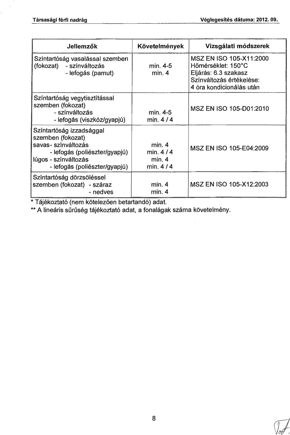 ben (fo kozat) savas- szinvaltozas MSZ EN IS0 105-E04:2009 zemben (fokozat) - szaraz MSZ EN