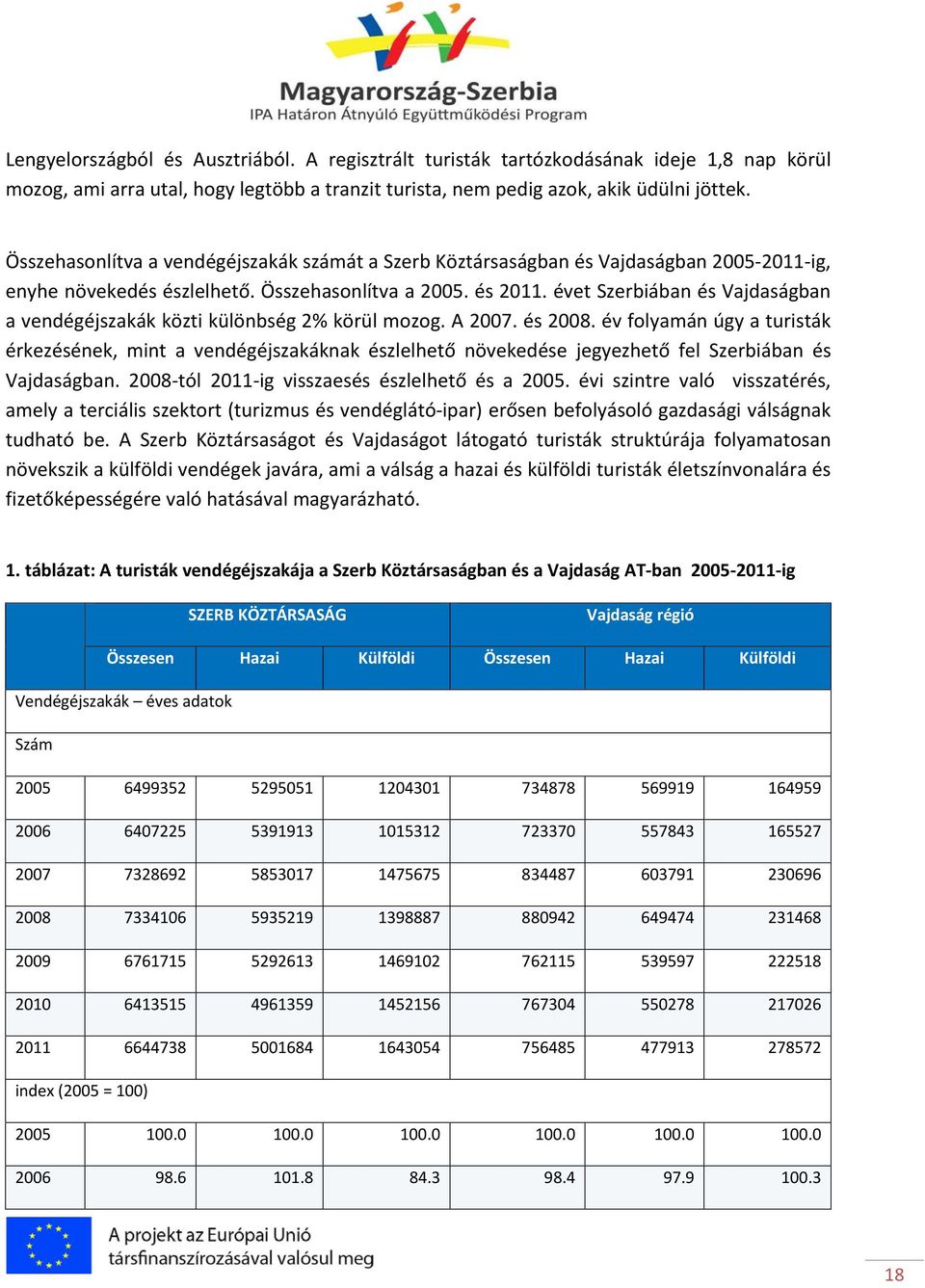 évet Szerbiában és Vajdaságban a vendégéjszakák közti különbség 2% körül mozog. A 2007. és 2008.