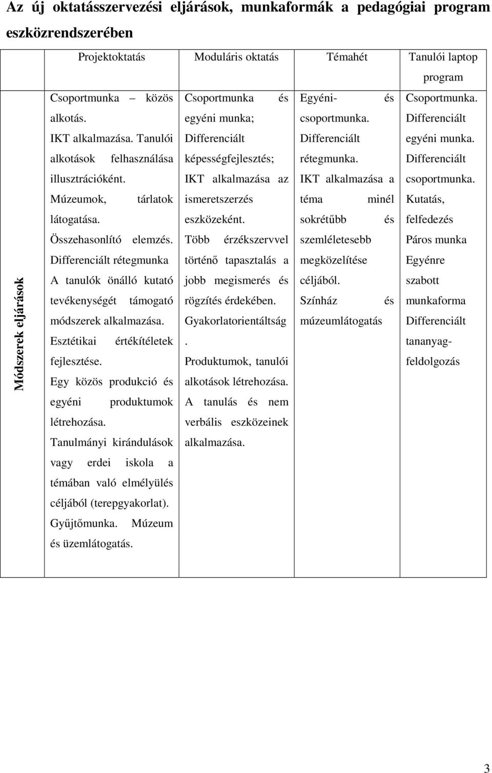 Múzeumok, tárlatok IKT alkalmazása az ismeretszerzés látogatása. eszközeként. Összehasonlító elemzés.