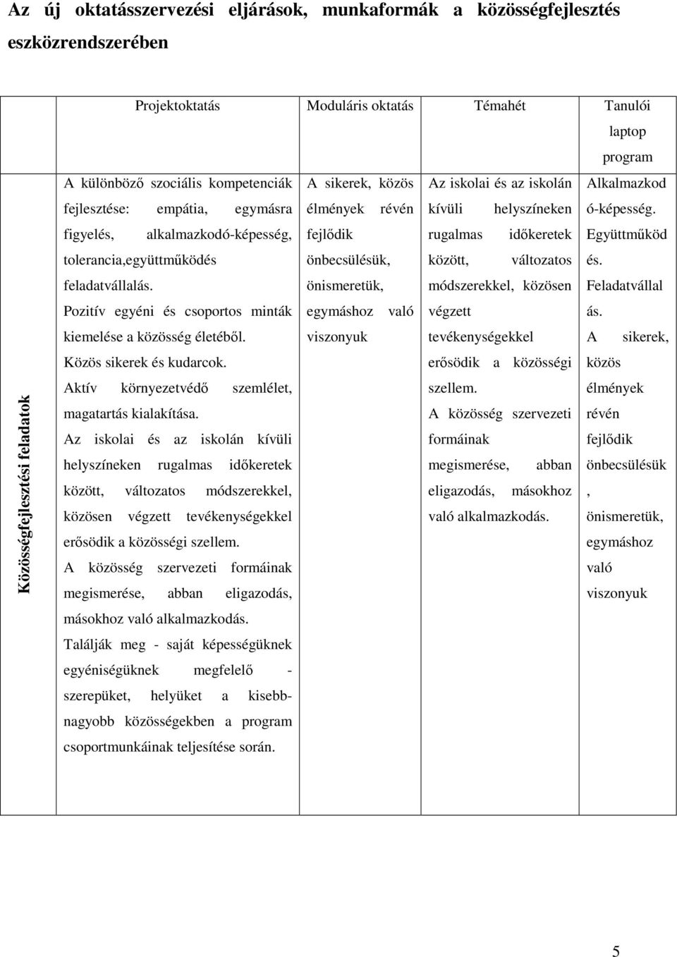 Közös sikerek és kudarcok. Aktív környezetvédı szemlélet, magatartás kialakítása.