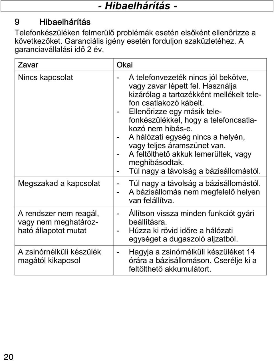 Ellenőrizze egy másik telefonkészülékkel, hogy a telefoncsatlakozó nem hibás e. A hálózati egység nincs a helyén, vagy teljes áramszünet van. A feltölthető akkuk lemerültek, vagy meghibásodtak.