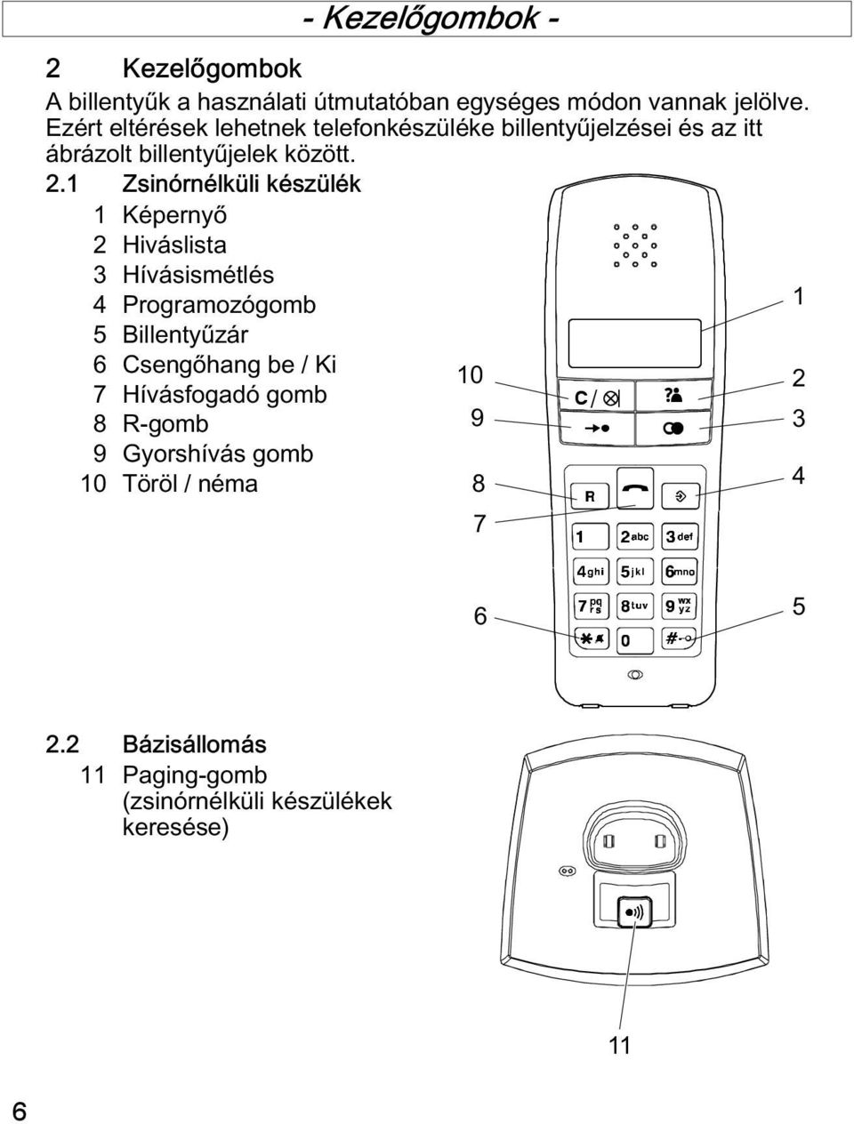 1 Zsinórnélküli készülék 1 Képernyő 2 Hiváslista 3 Hívásismétlés 4 Programozógomb 1 5 BillentyŹzár 6 Csengőhang be /