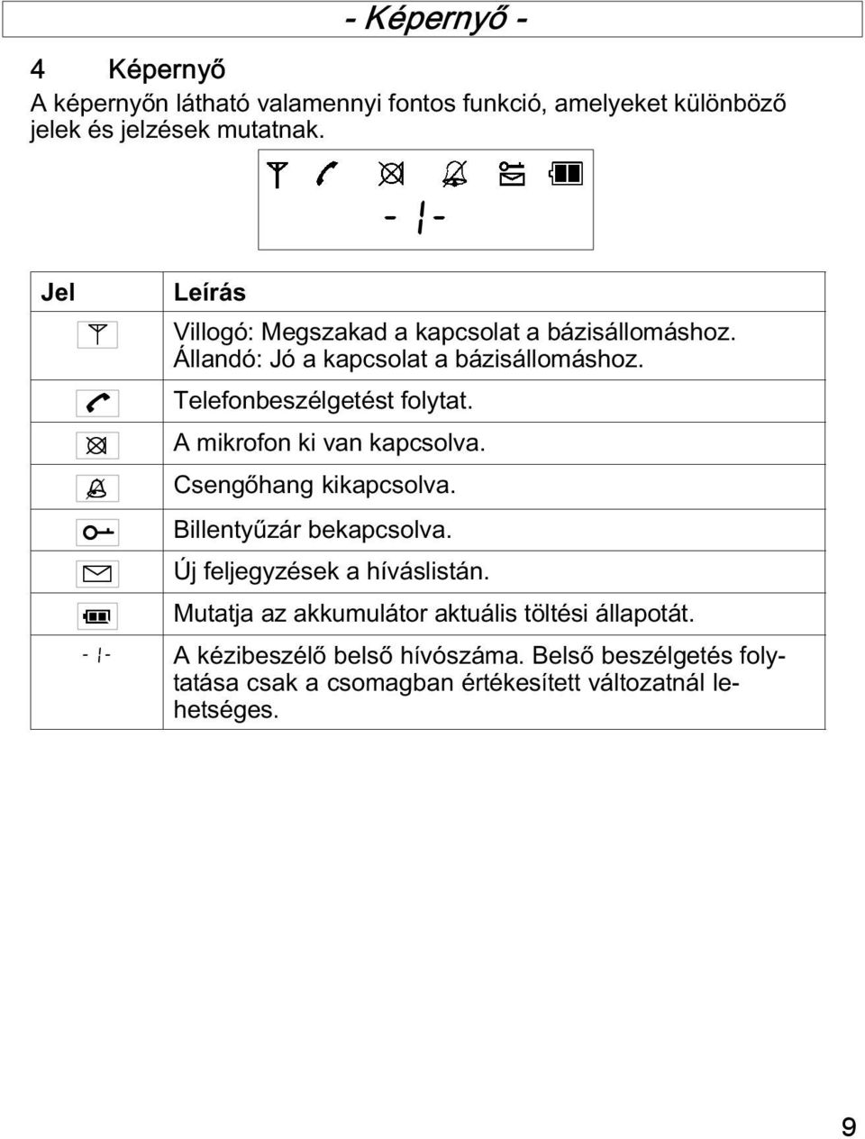 Telefonbeszélgetést folytat. A mikrofon ki van kapcsolva. Csengőhang kikapcsolva. BillentyŹzár bekapcsolva.