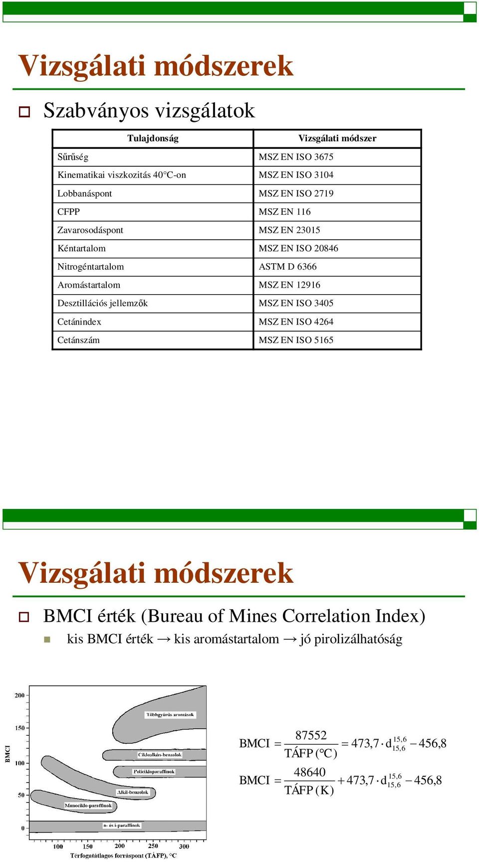 EN 12916 Desztillációs jellemzk MSZ EN ISO 3405 Cetánindex MSZ EN ISO 4264 Cetánszám MSZ EN ISO 5165 Vizsgálati módszerek BMCI érték (Bureau of Mines