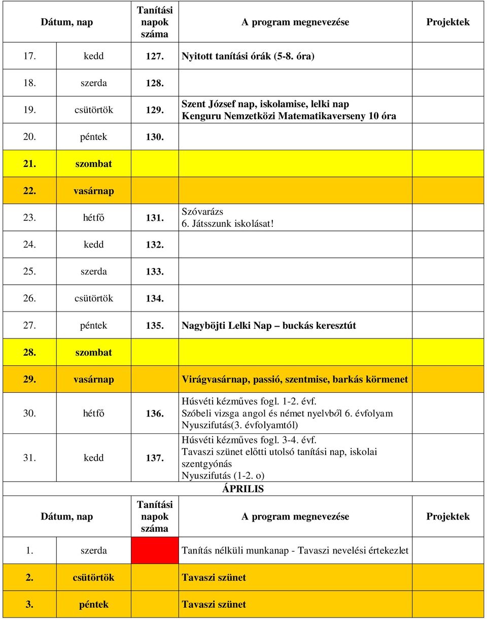 vasárnap Virágvasárnap, passió, szentmise, barkás körmenet 30. hétfő 136. 31. kedd 137. Húsvéti kézműves fogl. 1-2. évf. Szóbeli vizsga angol és német nyelvből 6. évfolyam Nyuszifutás(3.