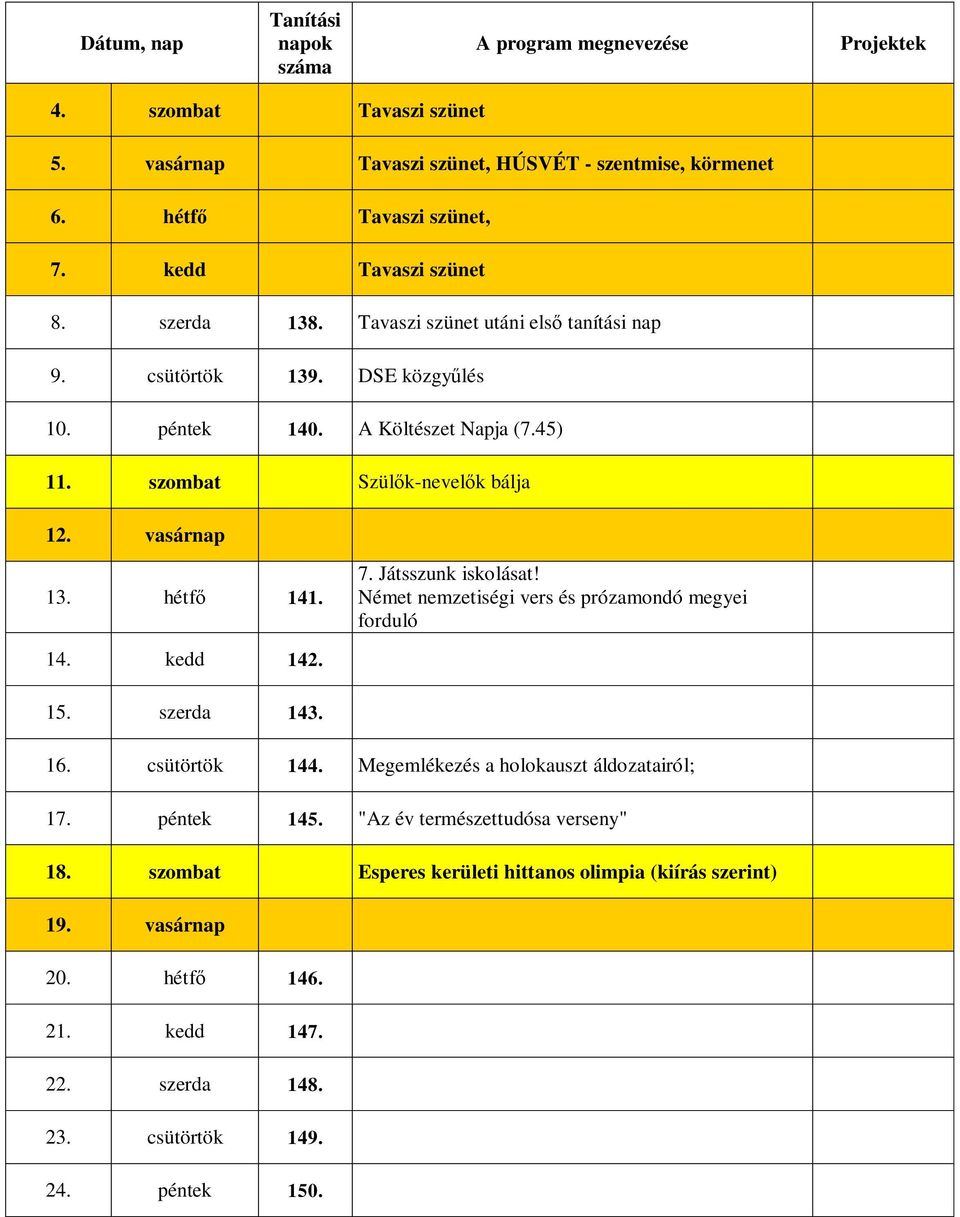 7. Játsszunk iskolásat! Német nemzetiségi vers és prózamondó megyei forduló 14. kedd 142. 15. szerda 143. 16. csütörtök 144. Megemlékezés a holokauszt áldozatairól; 17.