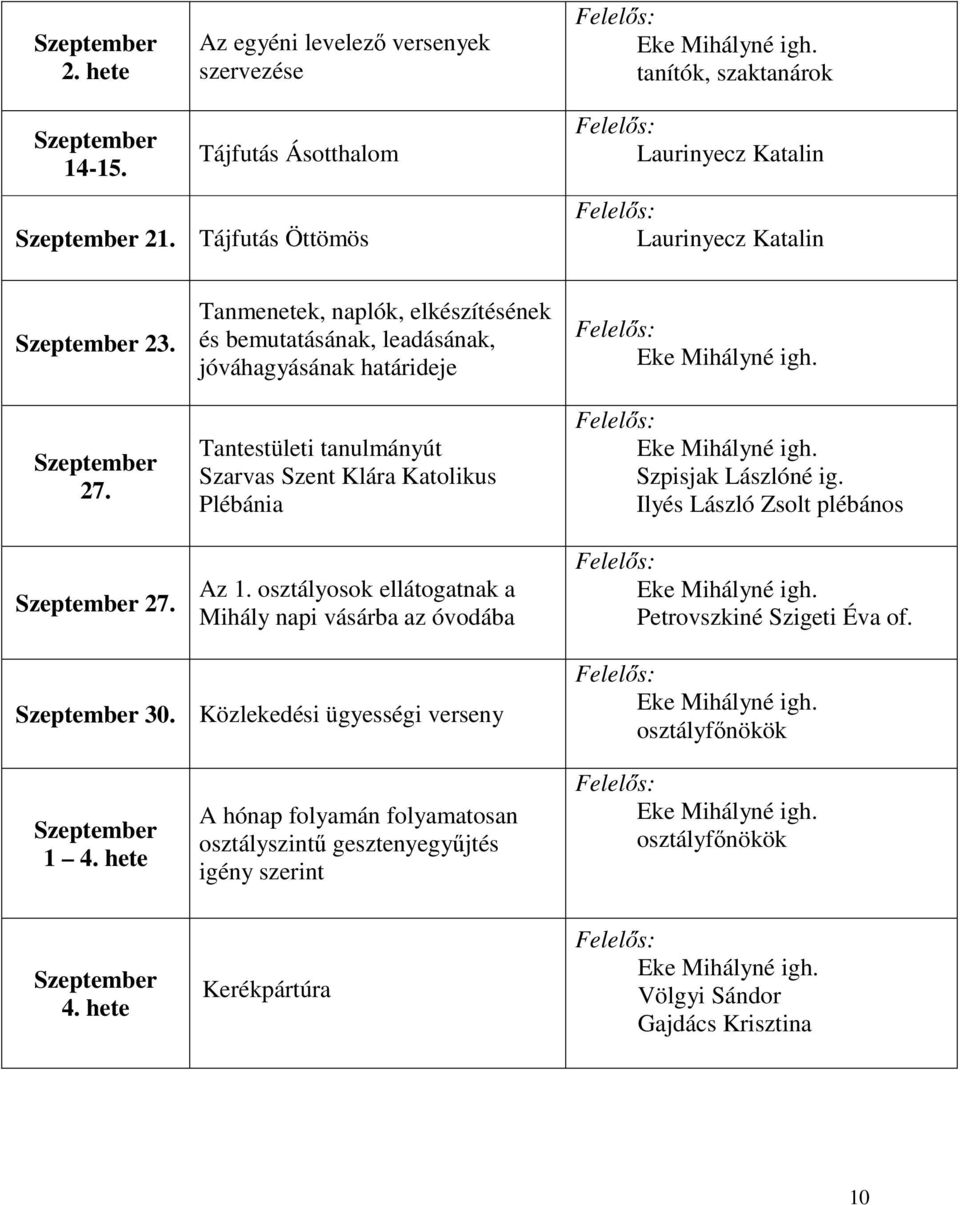 hete Tanmenetek, naplók, elkészítésének és bemutatásának, leadásának, jóváhagyásának határideje Tantestületi tanulmányút Szarvas Szent Klára Katolikus Plébánia Az 1.