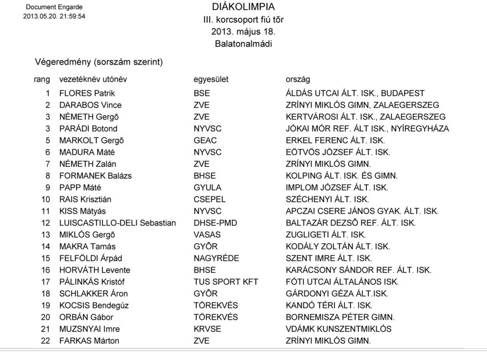 8 FORMANEK Balázs BHSE KOLPING ÁLT. ISK. ÉS GIMN. 9 PAPP Máté GYULA IMPLOM JÓZSEF ÁLT. ISK. 10 RAIS Krisztián CSEPEL SZÉCHENYI ÁLT. ISK. 11 KISS Mátyás NYVSC APCZAI CSERE JÁNOS GYAK. ÁLT. ISK. 12 LUISCASTILLO-DELI Sebastian DHSE-PMD BALTAZÁR DEZSÕ REF.