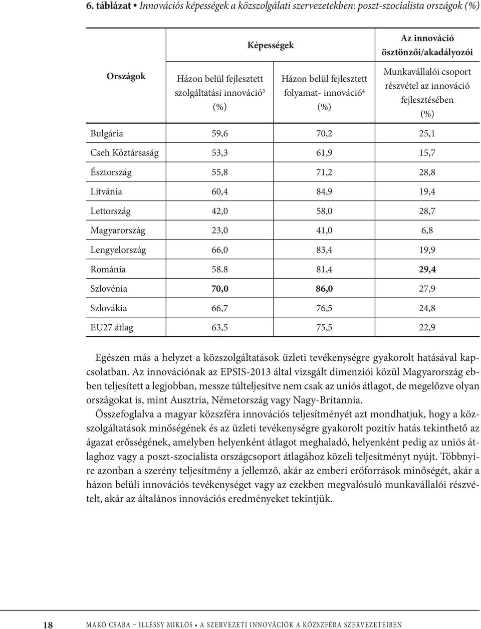 60,4 84,9 19,4 Lettország 42,0 58,0 28,7 Magyarország 23,0 41,0 6,8 Lengyelország 66,0 83,4 19,9 Románia 58.