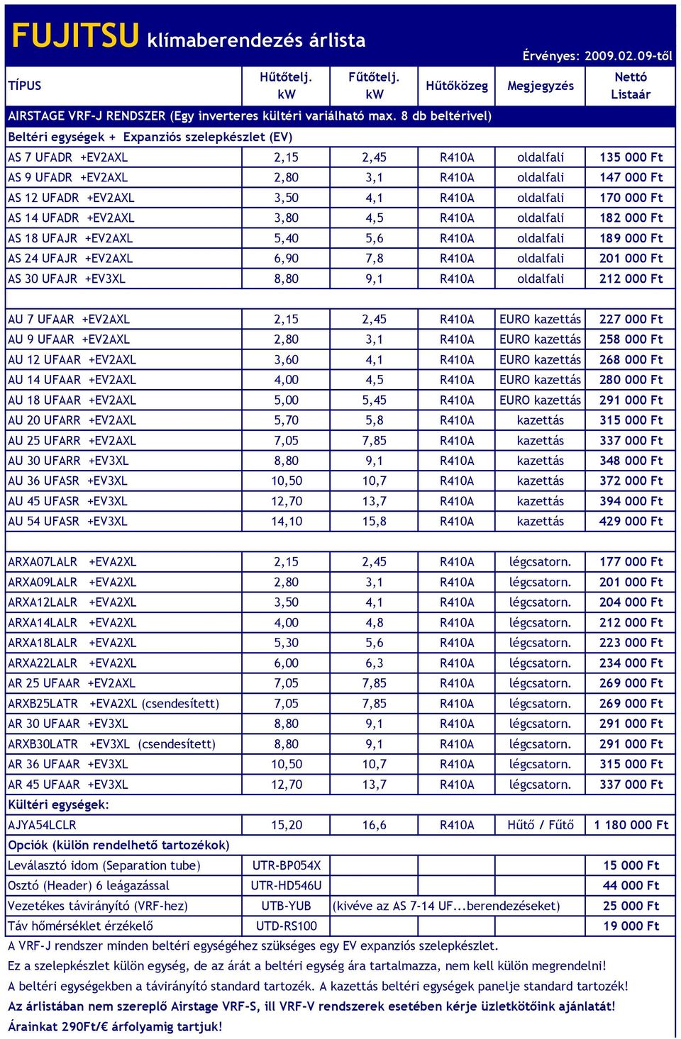 +EV2AXL 3,80 4,5 R410A oldalfali 182 000 Ft AS 18 UFAJR +EV2AXL 5,40 5,6 R410A oldalfali 189 000 Ft AS 24 UFAJR +EV2AXL 6,90 7,8 R410A oldalfali 201 000 Ft AS 30 UFAJR +EV3XL 8,80 9,1 R410A oldalfali