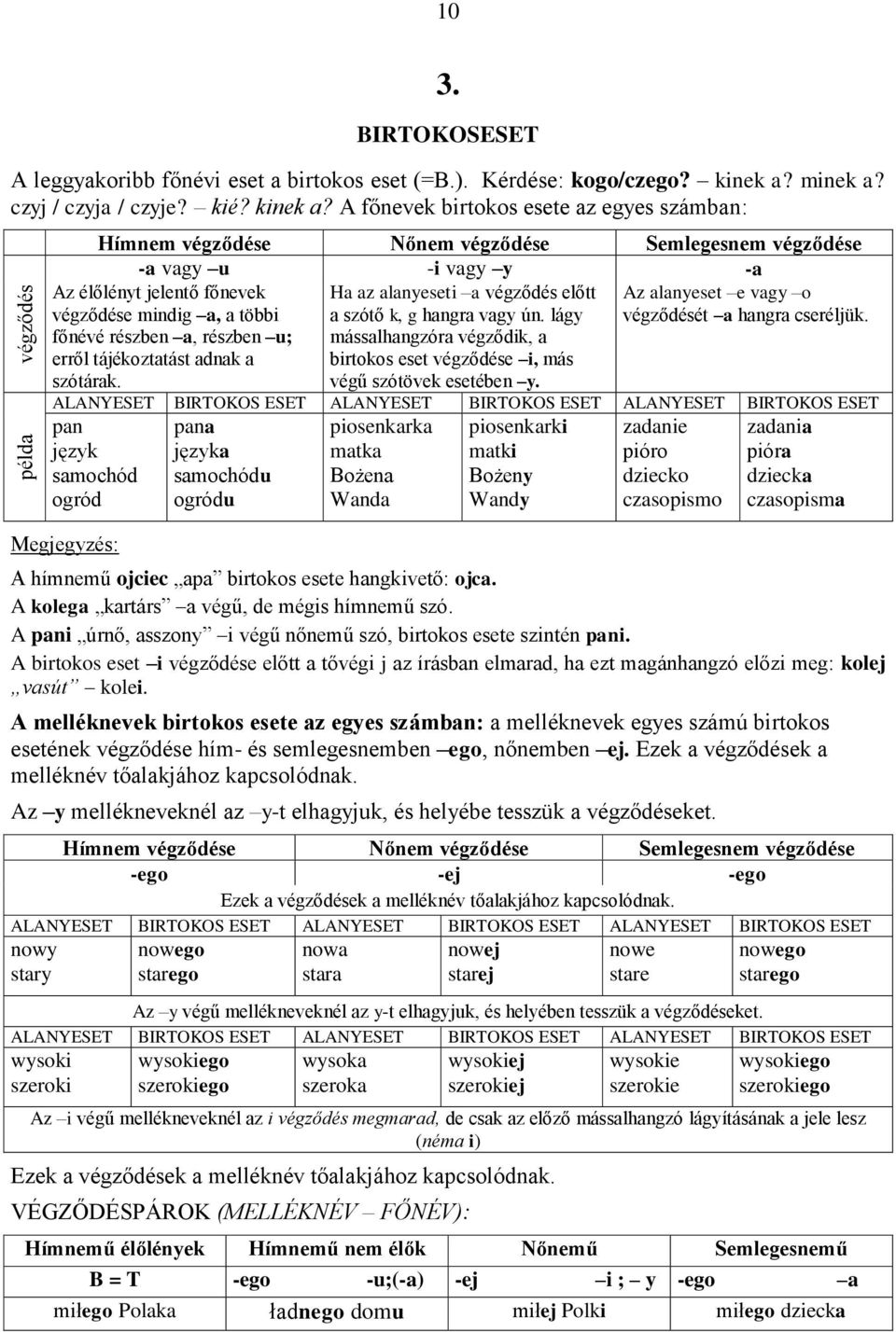 A főnevek birtokos esete az egyes számban: Hímnem végződése Nőnem végződése Semlegesnem végződése -a vagy u -i vagy y -a Az élőlényt jelentő főnevek Ha az alanyeseti a végződés előtt Az alanyeset e