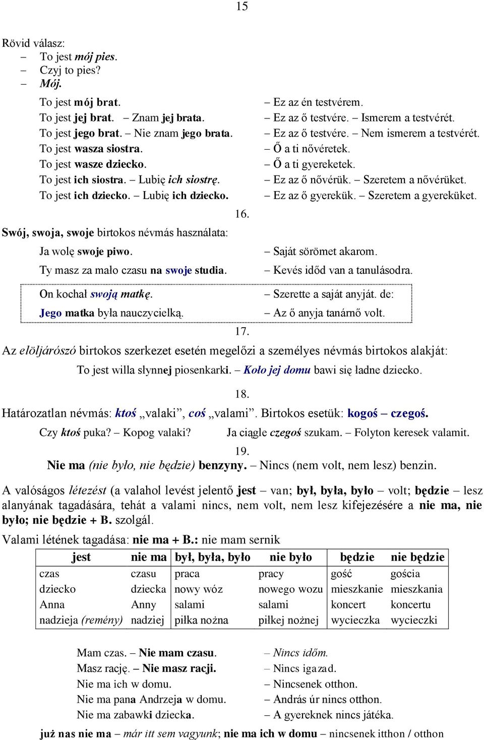 Ez az én testvérem. Ez az ő testvére. Ismerem a testvérét. Ez az ő testvére. Nem ismerem a testvérét. Ő a ti nővéretek. Ő a ti gyereketek. Ez az ő nővérük. Szeretem a nővérüket. Ez az ő gyerekük.