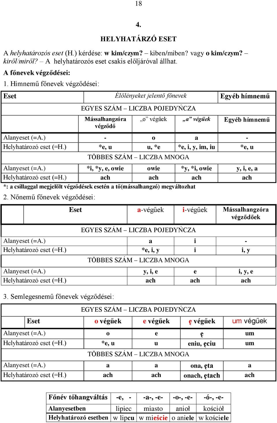 ) - o a - Helyhatározó eset (=H.) *e, u u, *e *e, i, y, im, iu *e, u TÖBBES SZÁM LICZBA MNOGA Alanyeset (=A.) *i, *y, e, owie owie *y, *i, owie y, i, e, a Helyhatározó eset (=H.