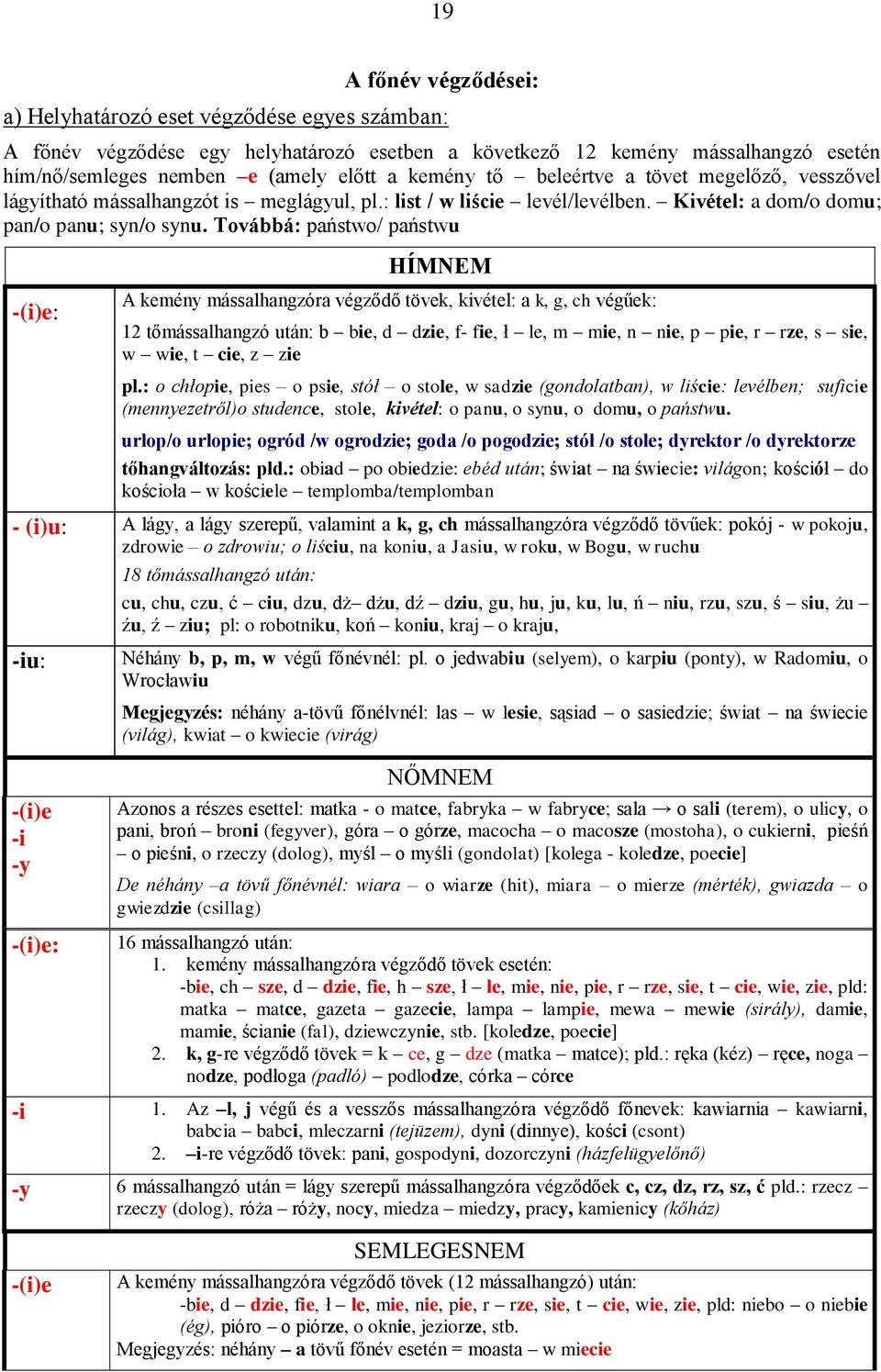 Továbbá: państwo/ państwu HÍMNEM -(i)e: A kemény mássalhangzóra végződő tövek, kivétel: a k, g, ch végűek: 12 tőmássalhangzó után: b bie, d dzie, f- fie, ł le, m mie, n nie, p pie, r rze, s sie, w