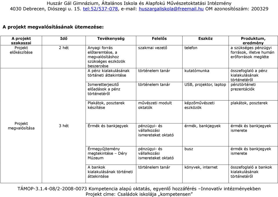 történelem tanár kutatómunka összefoglaló a pénz kialakulásának történetéről történelem tanár USB, projektor, laptop pénztörténeti prezentációk Plakátok, poszterek készítése művészeti modult oktatók