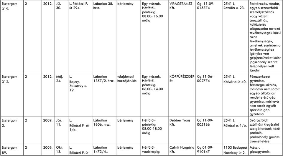 gépjárműveket külön jogszabály szerint telephelyen kell tárolni 3 Bajcsy- Zsilinszky u. 19. 1357/2. tulajdonosi hozzájárulás Egy műszak, 06.00-14.00 KÖRFŰRÉSZGÉP Bt. 002774 Kálvária út 40.