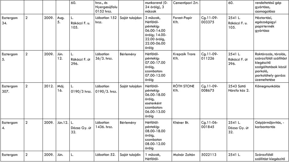 00-18.00, szombaton 08.00-00 2 2009. Jún. 52. Saját tulajdin 1 műszak, Hétfőtől- Cementipari Zrt. 60. rendeltetésű gép, csomagolása Forest-Papír Krepcsik Trans RÓTH STONE Khéner Bt.