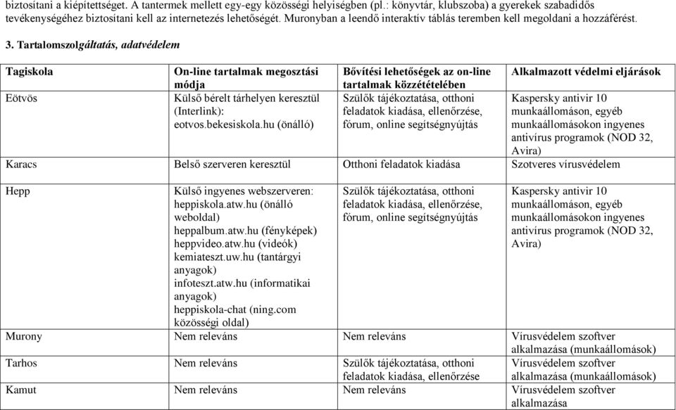 Tartalomszolgáltatás, adatvédelem Tagiskola Eötvös On-line tartalmak megosztási módja Külső bérelt tárhelyen keresztül (Interlink): eotvos.bekesiskola.