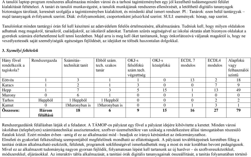 által ismert rendszer. Pl.: Tanárok: ezen belül tantárgyak majd tananyagok évfolyamok szerint. Diák: évfolyamonként, csoportonként jelszó/kód szerint. SULI: események: hónap, nap szerint.