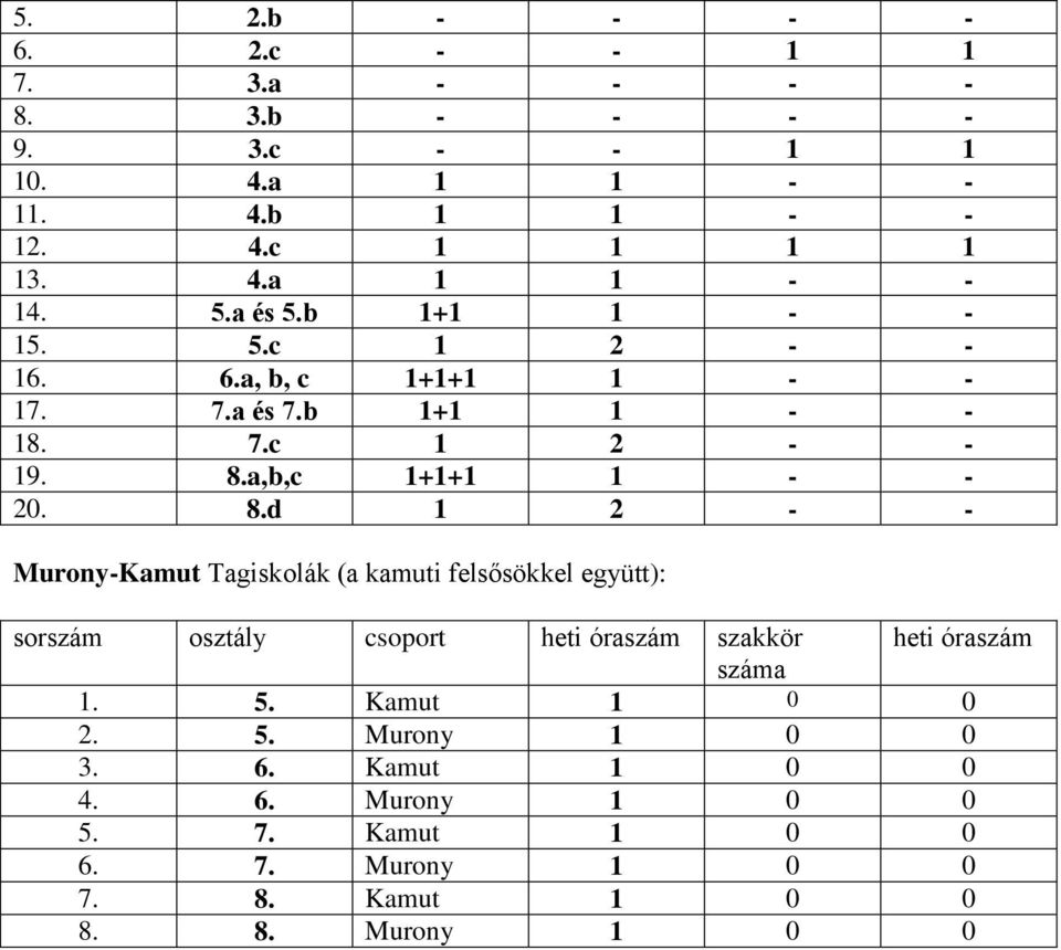 a,b,c 1+1+1 1 - - 20. 8.