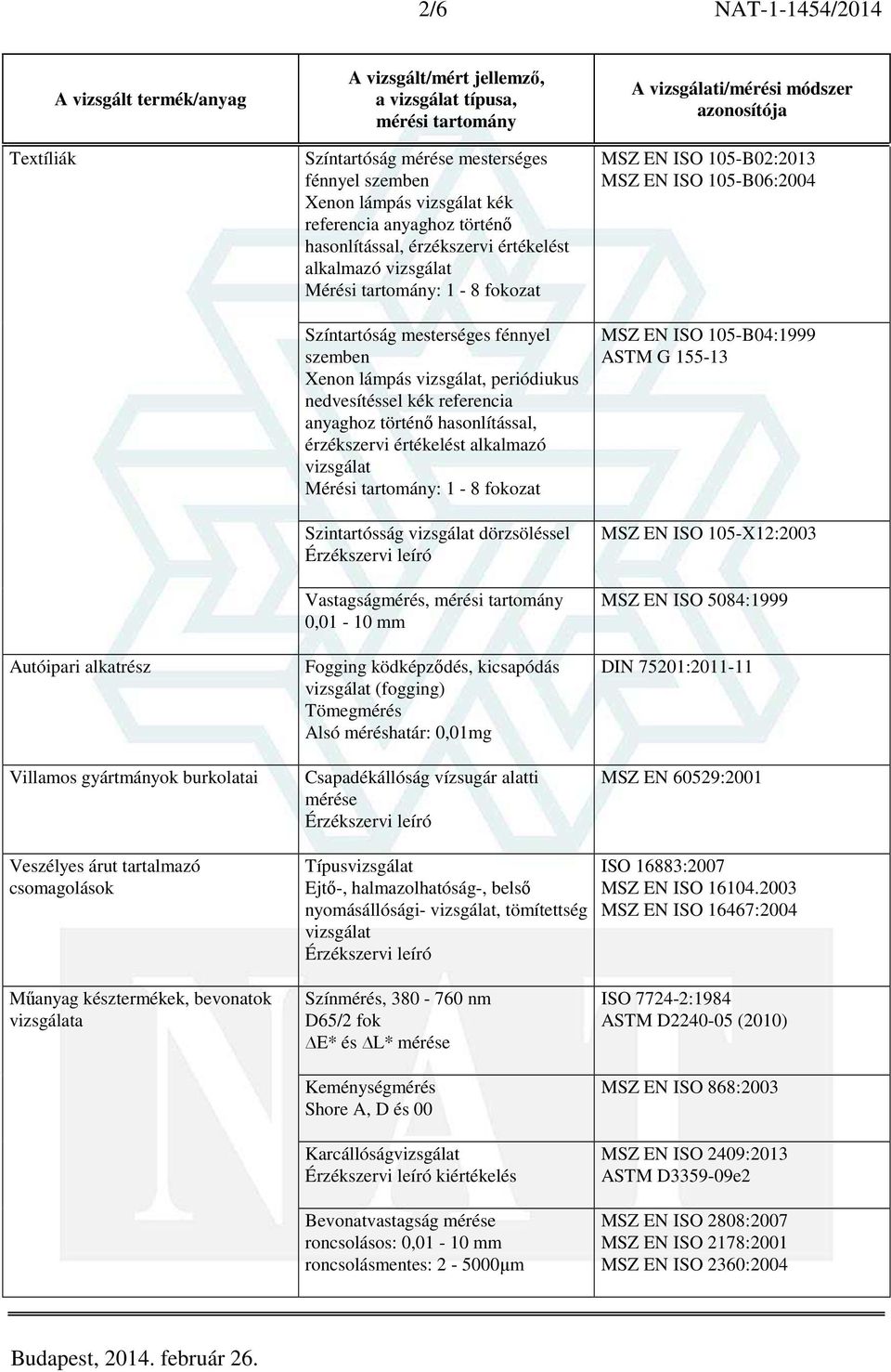 hasonlítással, érzékszervi értékelést alkalmazó vizsgálat Mérési tartomány: 1-8 fokozat Szintartósság vizsgálat dörzsöléssel Érzékszervi leíró Vastagságmérés, 0,01-10 mm Fogging ködképződés,