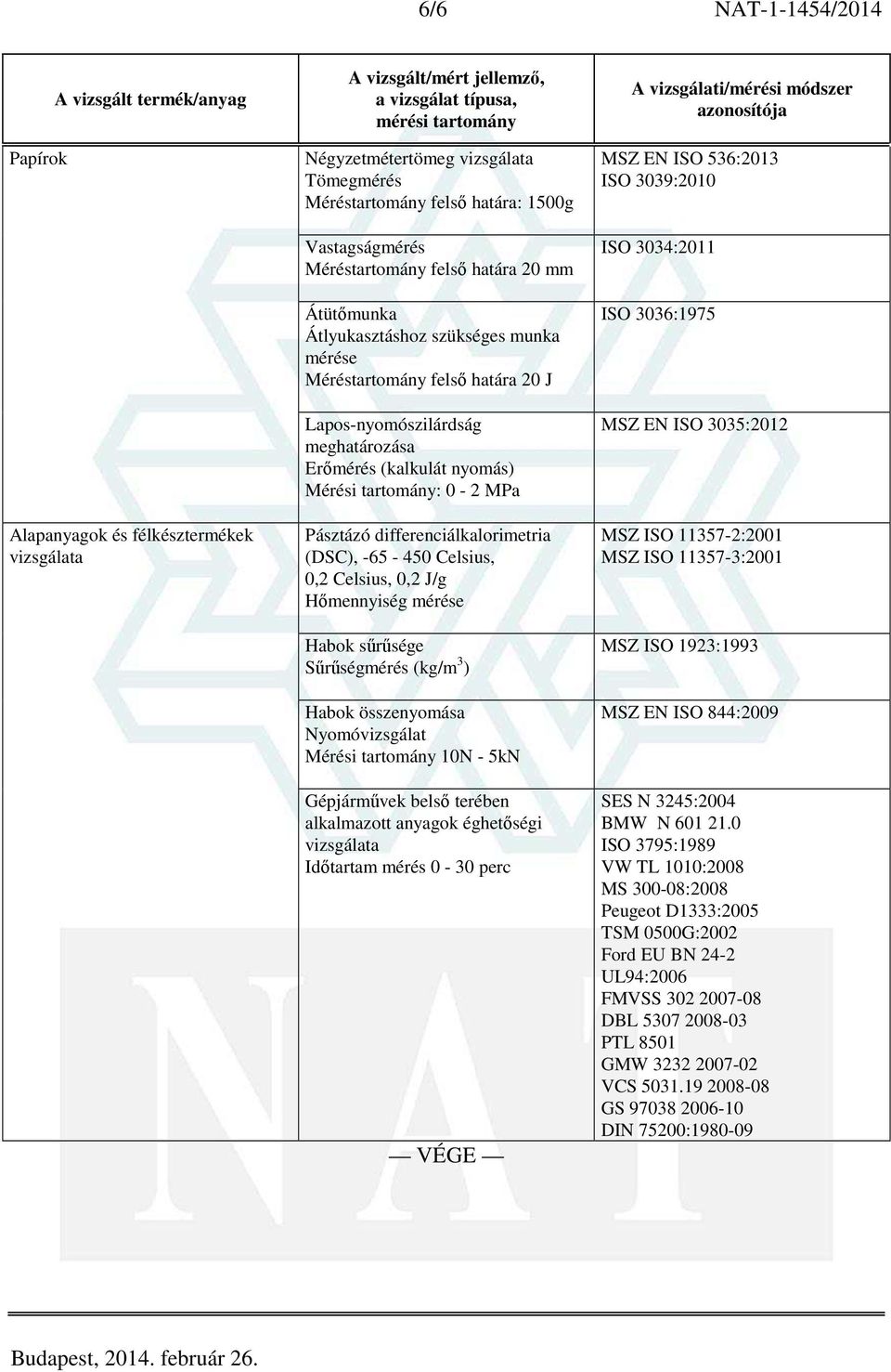 Celsius, 0,2 J/g Hőmennyiség mérése Habok sűrűsége Sűrűségmérés (kg/m 3 ) Habok összenyomása Nyomóvizsgálat Mérési tartomány 10N - 5kN Gépjárművek belső terében alkalmazott anyagok éghetőségi