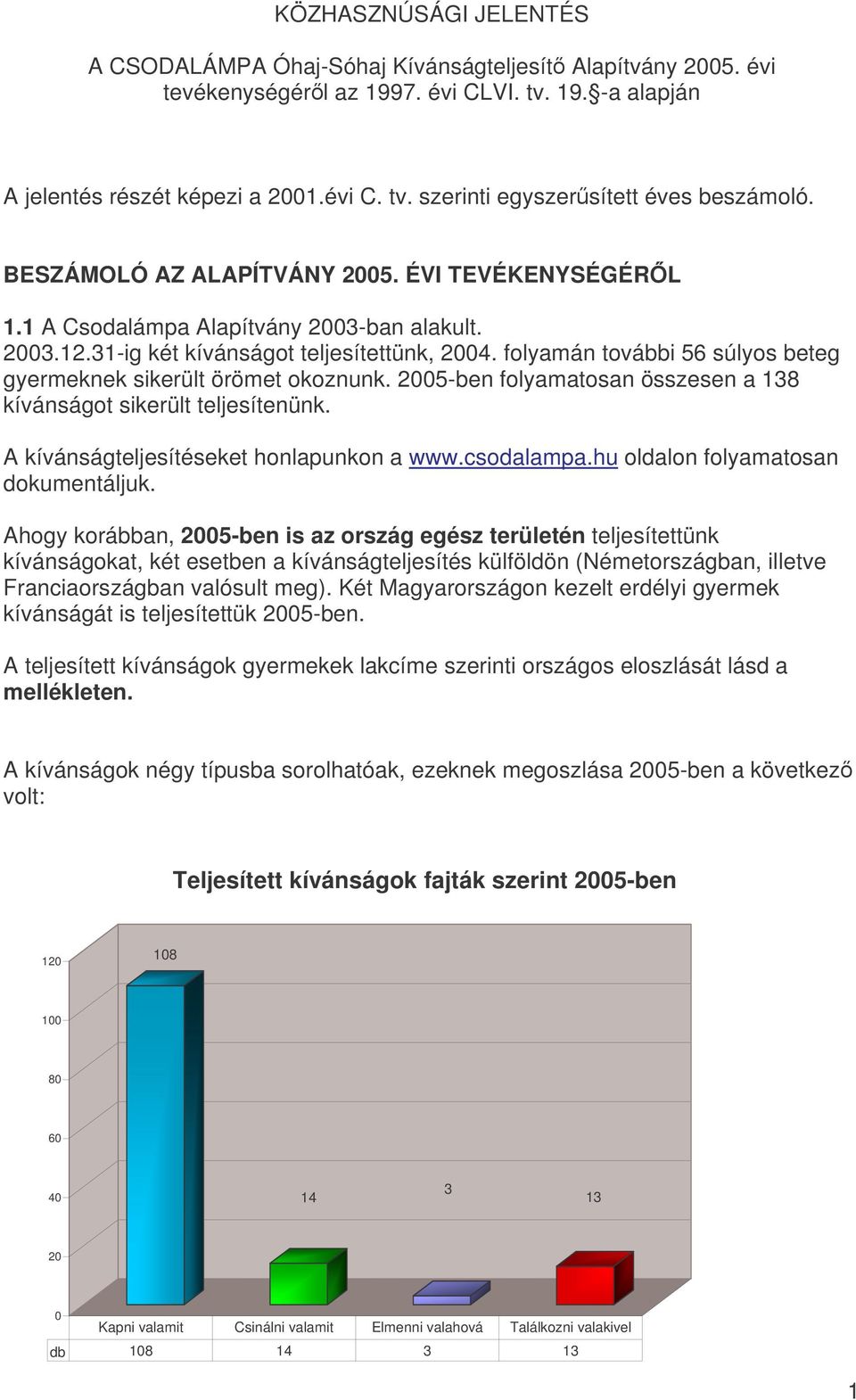 folyamán további 56 súlyos beteg gyermeknek sikerült örömet okoznunk. 2005-ben folyamatosan összesen a 138 kívánságot sikerült teljesítenünk. A kívánságteljesítéseket honlapunkon a www.csodalampa.