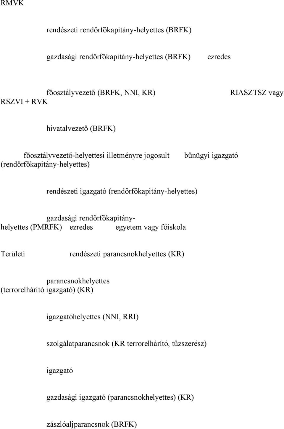 gazdasági rendőrfőkapitányhelyettes (PMRFK) ezredes egyetem vagy főiskola Területi rendészeti parancsnokhelyettes (KR) parancsnokhelyettes (terrorelhárító