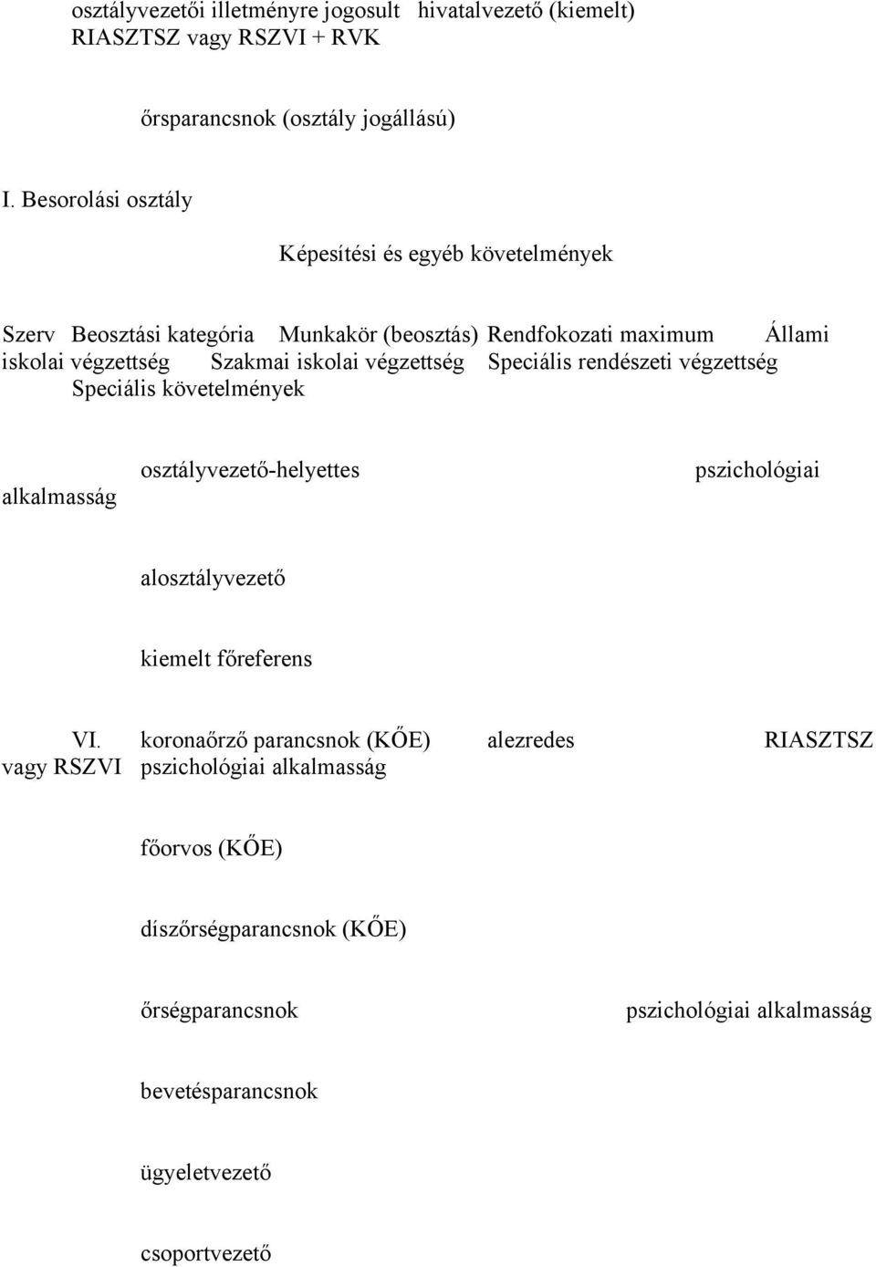 Szakmai iskolai végzettség Speciális rendészeti végzettség Speciális követelmények alkalmasság osztályvezető-helyettes pszichológiai alosztályvezető