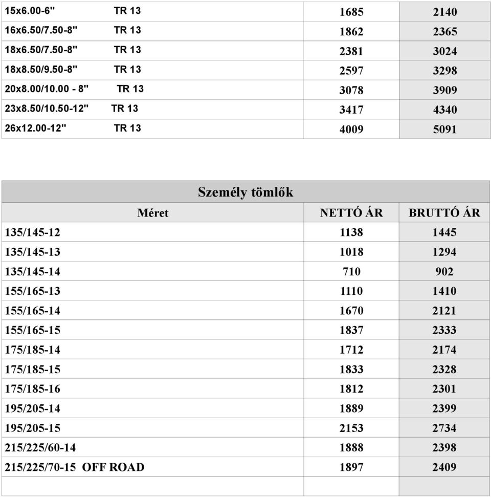 00-12" TR 13 4009 5091 Személy tömlők Méret NETTÓ ÁR BRUTTÓ ÁR 135/145-12 1138 1445 135/145-13 1018 1294 135/145-14 710 902 155/165-13