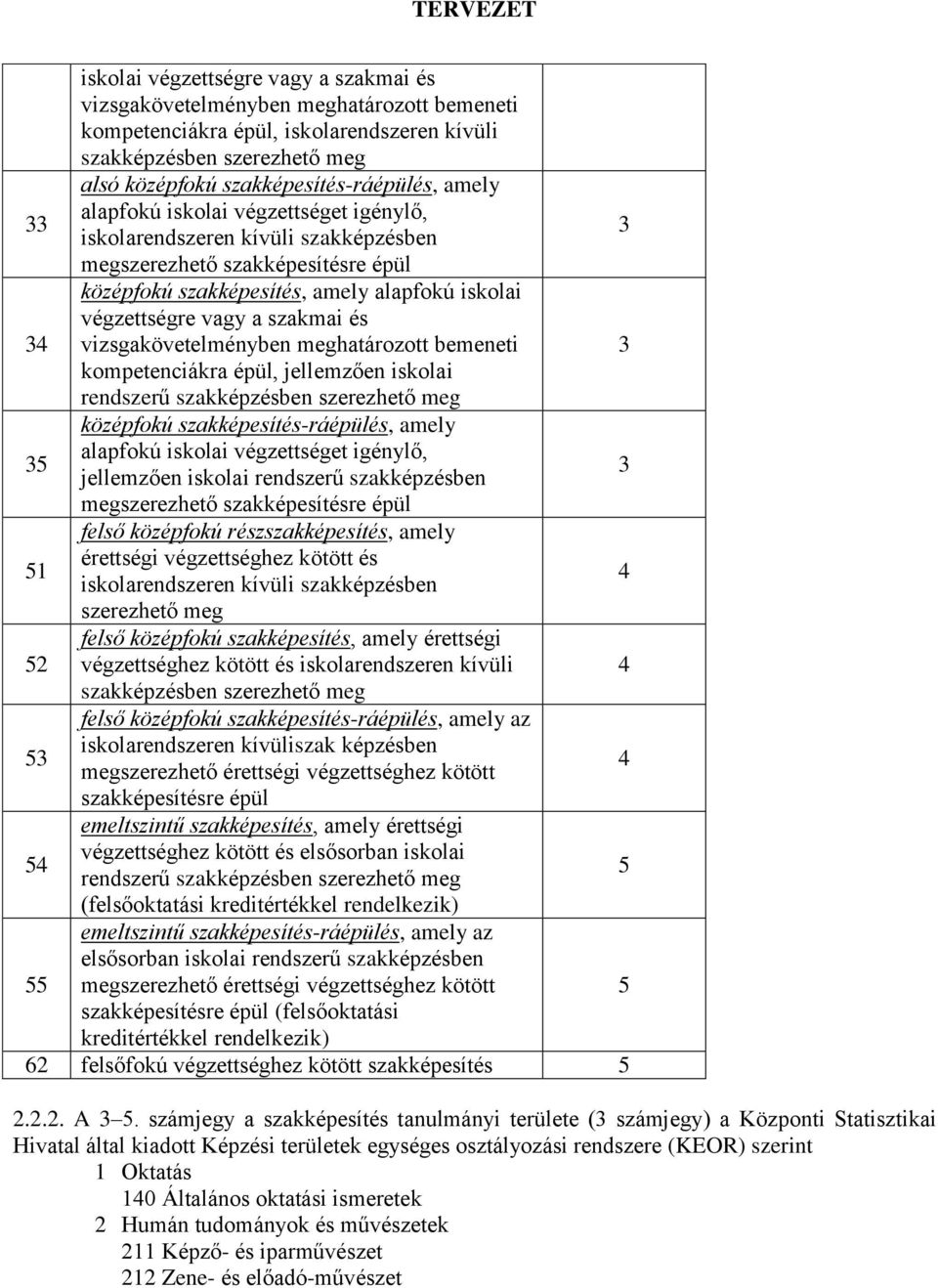 és vizsgakövetelményben meghatározott bemeneti 3 kompetenciákra épül, jellemzően iskolai rendszerű szakképzésben szerezhető meg 35 középfokú szakképesítés-ráépülés, amely alapfokú iskolai