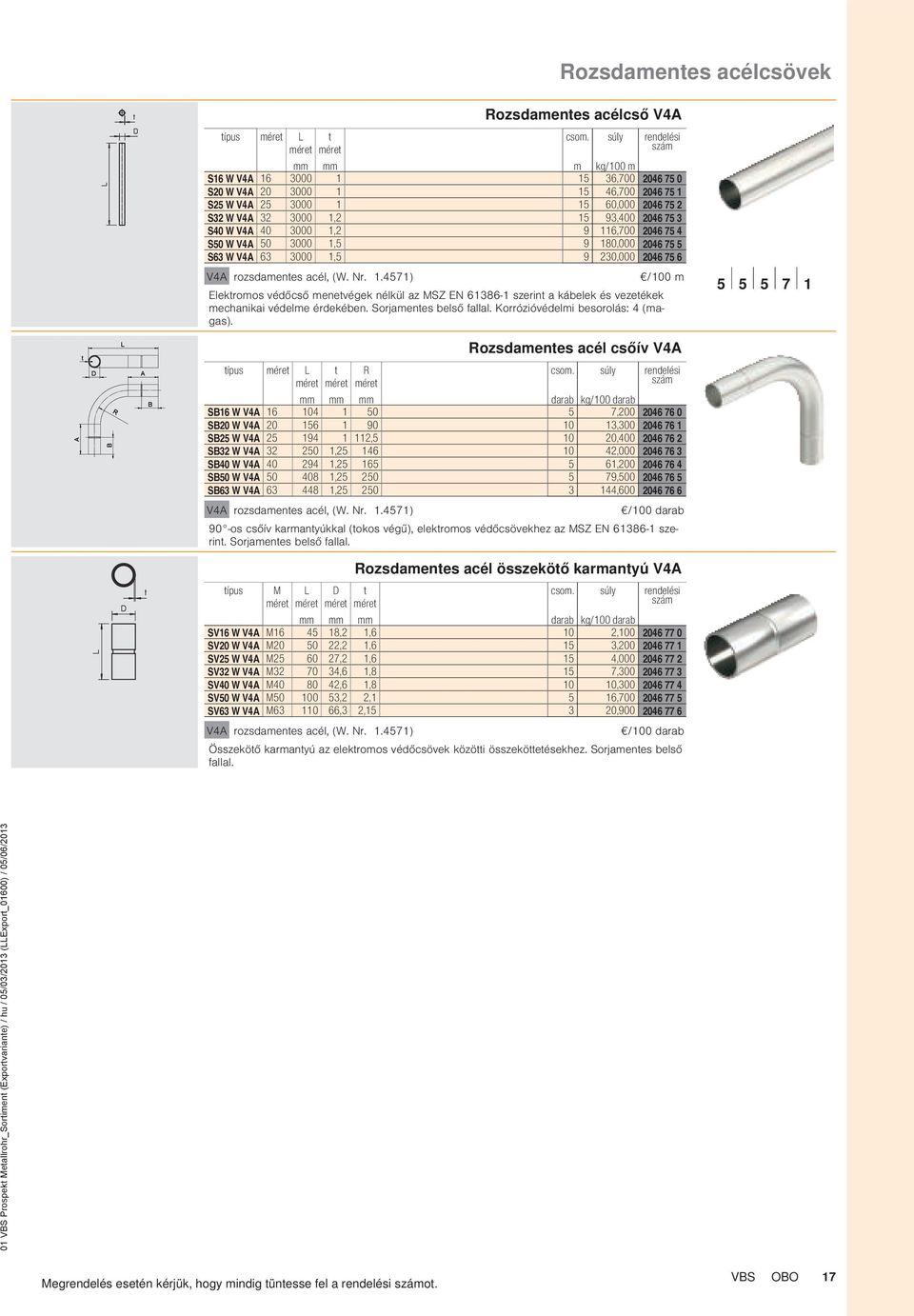 S25 W V4A 25 1 