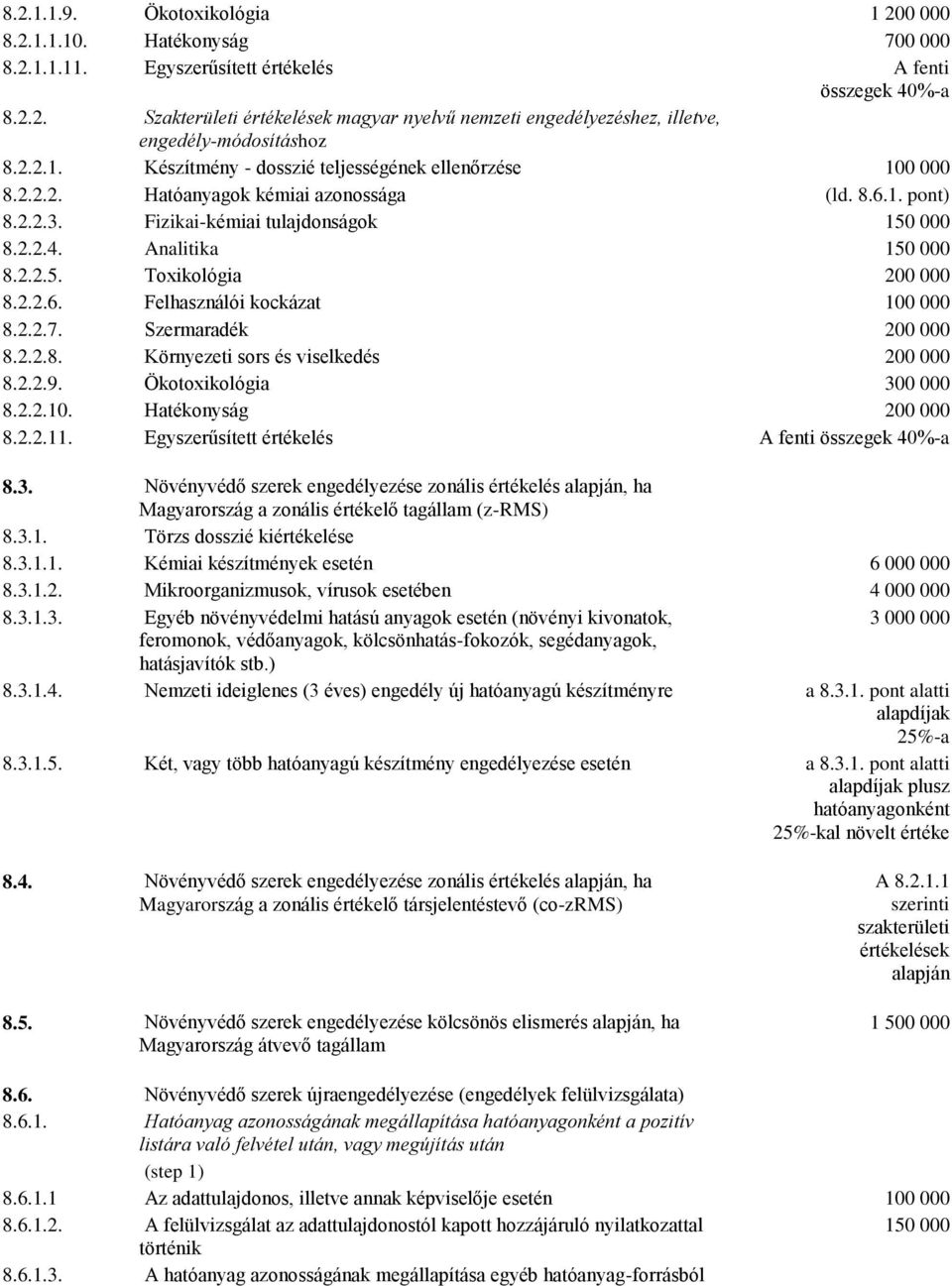 2.2.6. Felhasználói kockázat 100 000 8.2.2.7. Szermaradék 200 000 8.2.2.8. Környezeti sors és viselkedés 200 000 8.2.2.9. Ökotoxikológia 300 000 8.2.2.10. Hatékonyság 200 000 8.2.2.11.