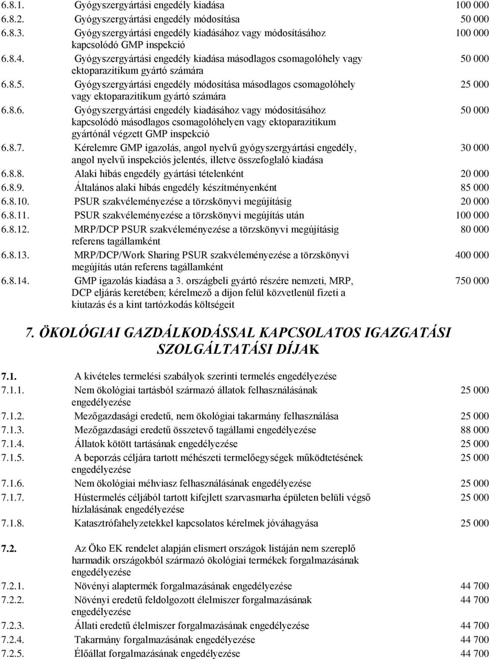 Gyógyszergyártási engedély kiadása másodlagos csomagolóhely vagy 50 000 ektoparazitikum gyártó számára 6.8.5. Gyógyszergyártási engedély módosítása másodlagos csomagolóhely 25 000 vagy ektoparazitikum gyártó számára 6.