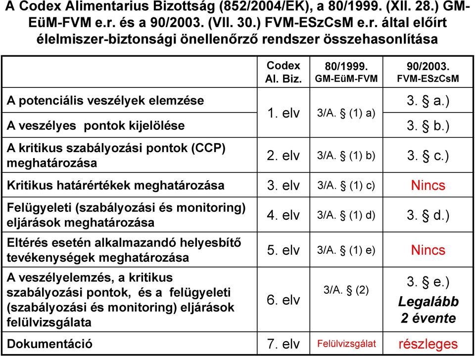 elv 3/A. (1) b) 3. c.) Kritikus határértékek meghatározása 3. elv 3/A.