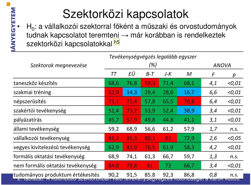 71,1 71,4 57,8 65,5 70,8 6,4 <0,01 sz