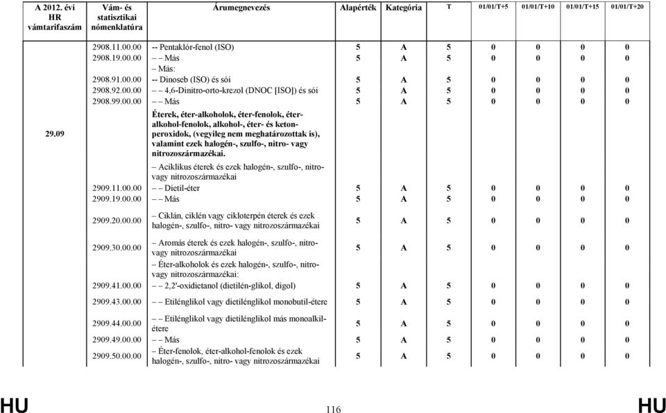 éter-fenolok, éteralkohol-fenolok, alkohol-, éter- és ketonperoxidok, (vegyileg nem meghatározottak is), valamint ezek halogén-, szulfo-, nitro- vagy nitrozoszármazékai.