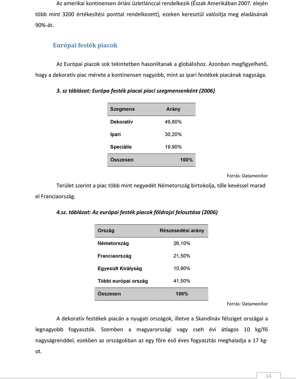 3. sz táblázat: Európa festék piacai piaci szegmensenként (2006) Szegmens Arány Dekoratív 49,80% Ipari 30,20% Speciális 19,90% Összesen 100% el Franciaország.