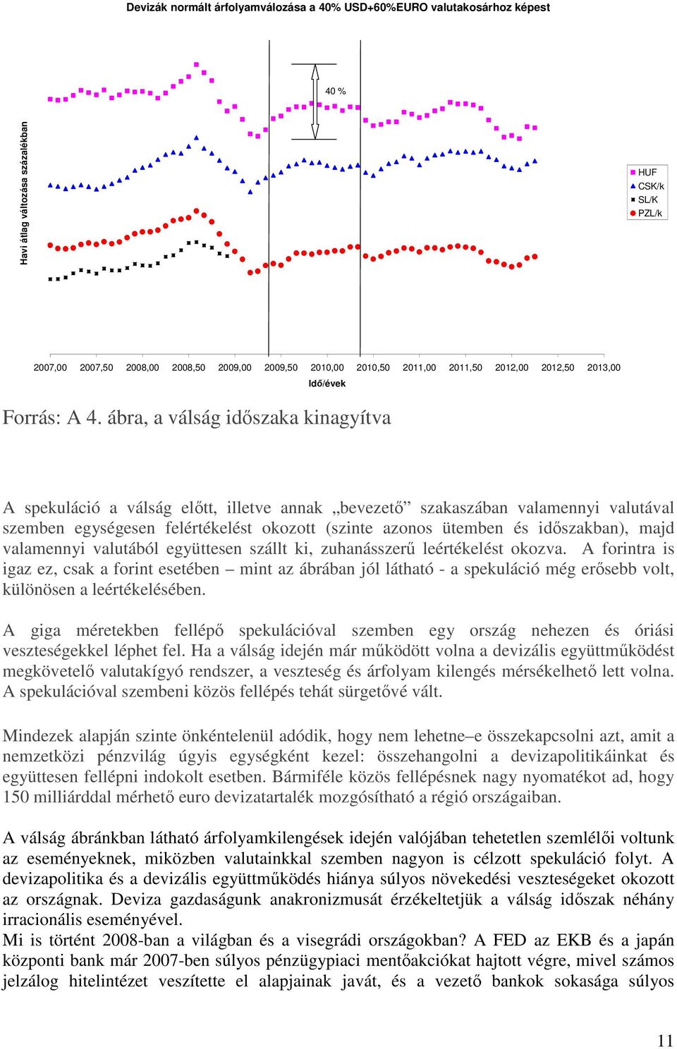 ábra, a válság időszaka kinagyítva A spekuláció a válság előtt, illetve annak bevezető szakaszában valamennyi valutával szemben egységesen felértékelést okozott (szinte azonos ütemben és időszakban),