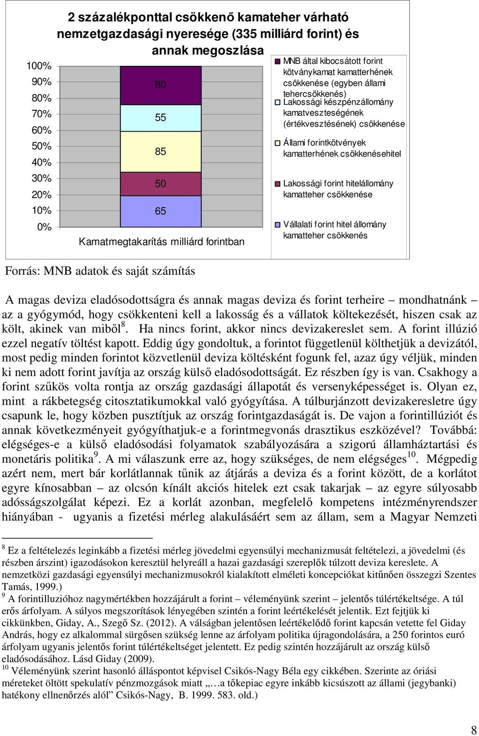 (értékvesztésének) csökkenése Állami forintkötvények kamatterhének csökkenésehitel Lakossági forint hitelállomány kamatteher csökkenése Vállalati forint hitel állomány kamatteher csökkenés A magas