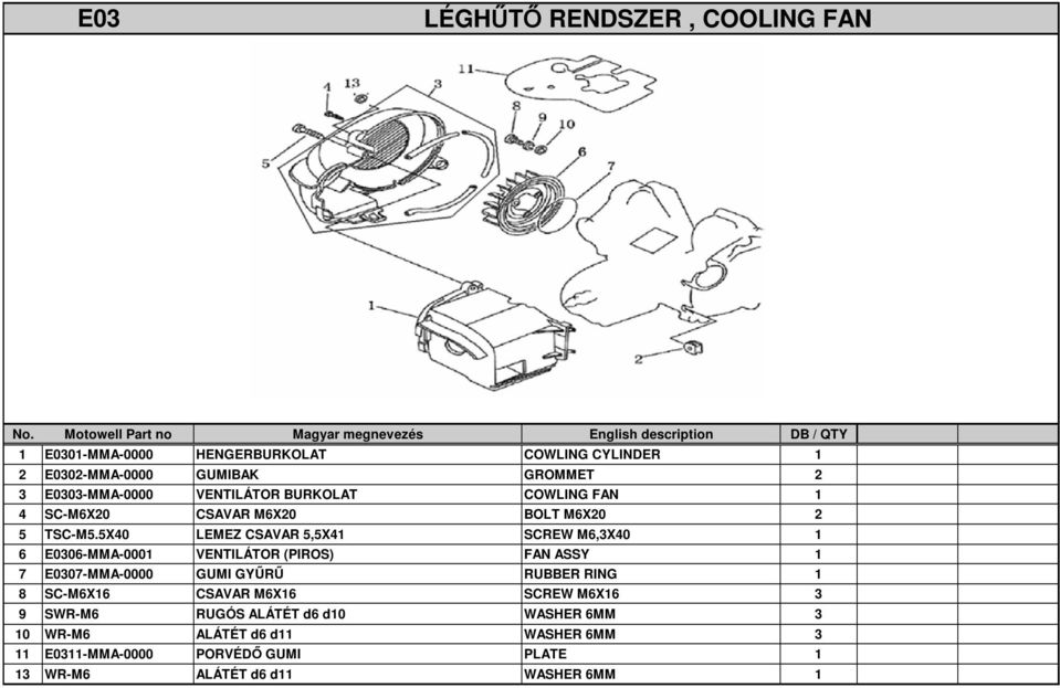 5X40 LEMEZ CSAVAR 5,5X41 SCREW M6,3X40 1 6 E0306-MMA-0001 VENTILÁTOR (PIROS) FAN ASSY 1 7 E0307-MMA-0000 GUMI GYŰRŰ RUBBER RING 1 8