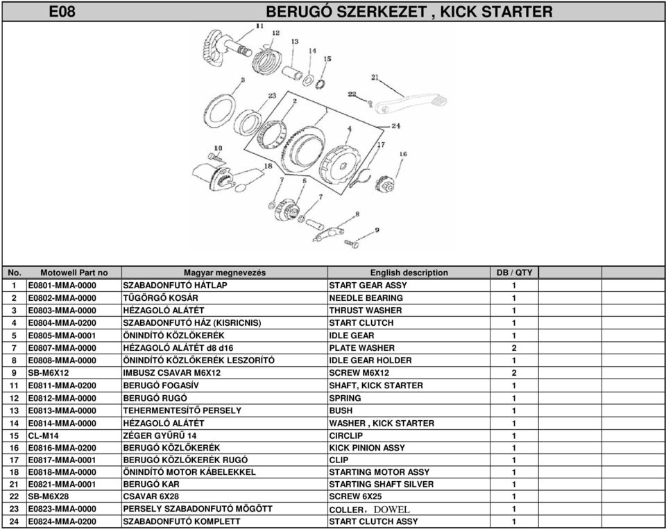 LESZORÍTÓ IDLE GEAR HOLDER 1 9 SB-M6X12 IMBUSZ CSAVAR M6X12 SCREW M6X12 2 11 E0811-MMA-0200 BERUGÓ FOGASÍV SHAFT, KICK STARTER 1 12 E0812-MMA-0000 BERUGÓ RUGÓ SPRING 1 13 E0813-MMA-0000