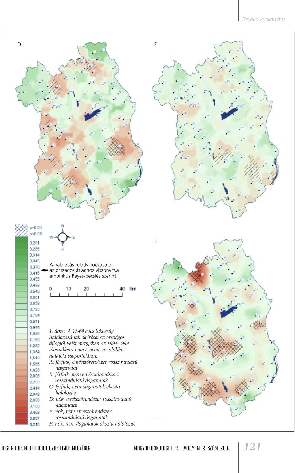 férfiak, emésztôrendszer rosszindulatú daganatai B: férfiak, nem emésztôrendszeri rosszindulatú daganatok C: férfiak, nem daganatok okozta halálozás D: nôk,