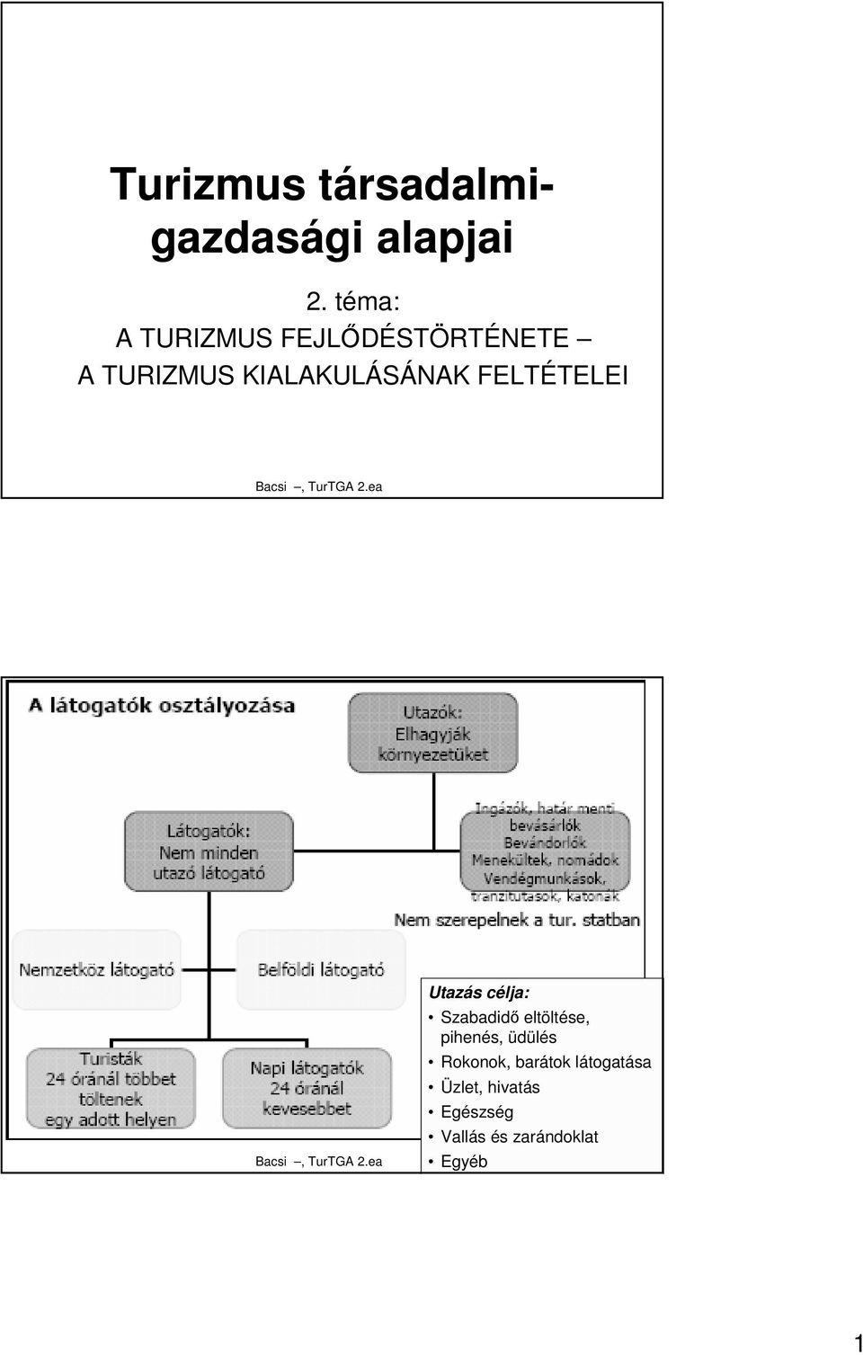 FELTÉTELEI Utazás célja: Szabadidı eltöltése, pihenés,