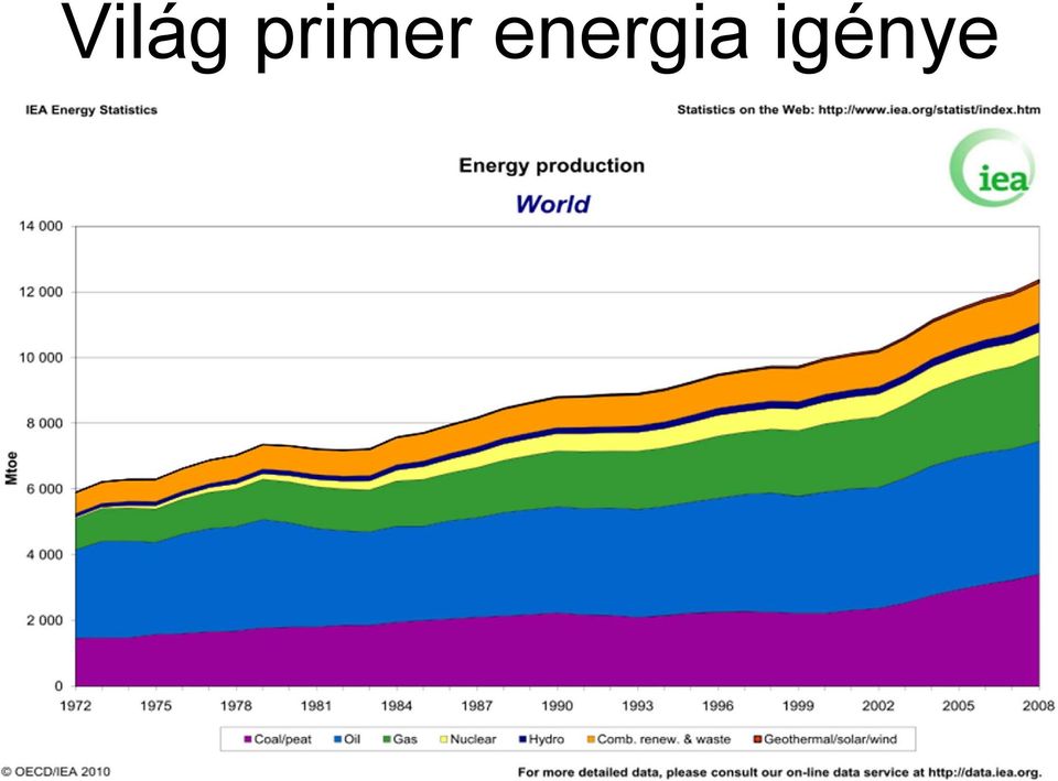 energia