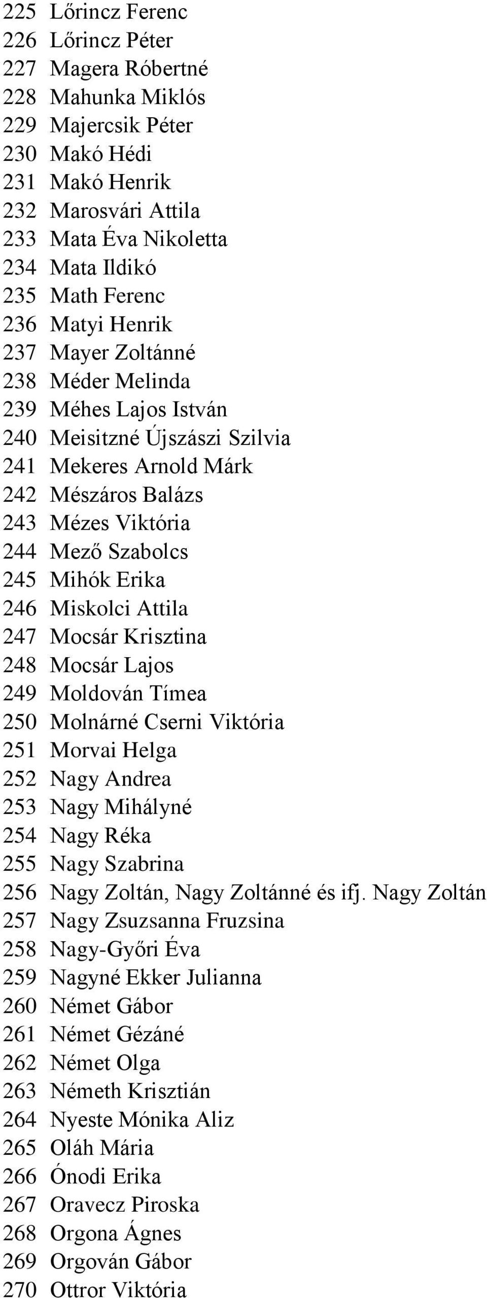 Mihók Erika 246 Miskolci Attila 247 Mocsár Krisztina 248 Mocsár Lajos 249 Moldován Tímea 250 Molnárné Cserni Viktória 251 Morvai Helga 252 Nagy Andrea 253 Nagy Mihályné 254 Nagy Réka 255 Nagy