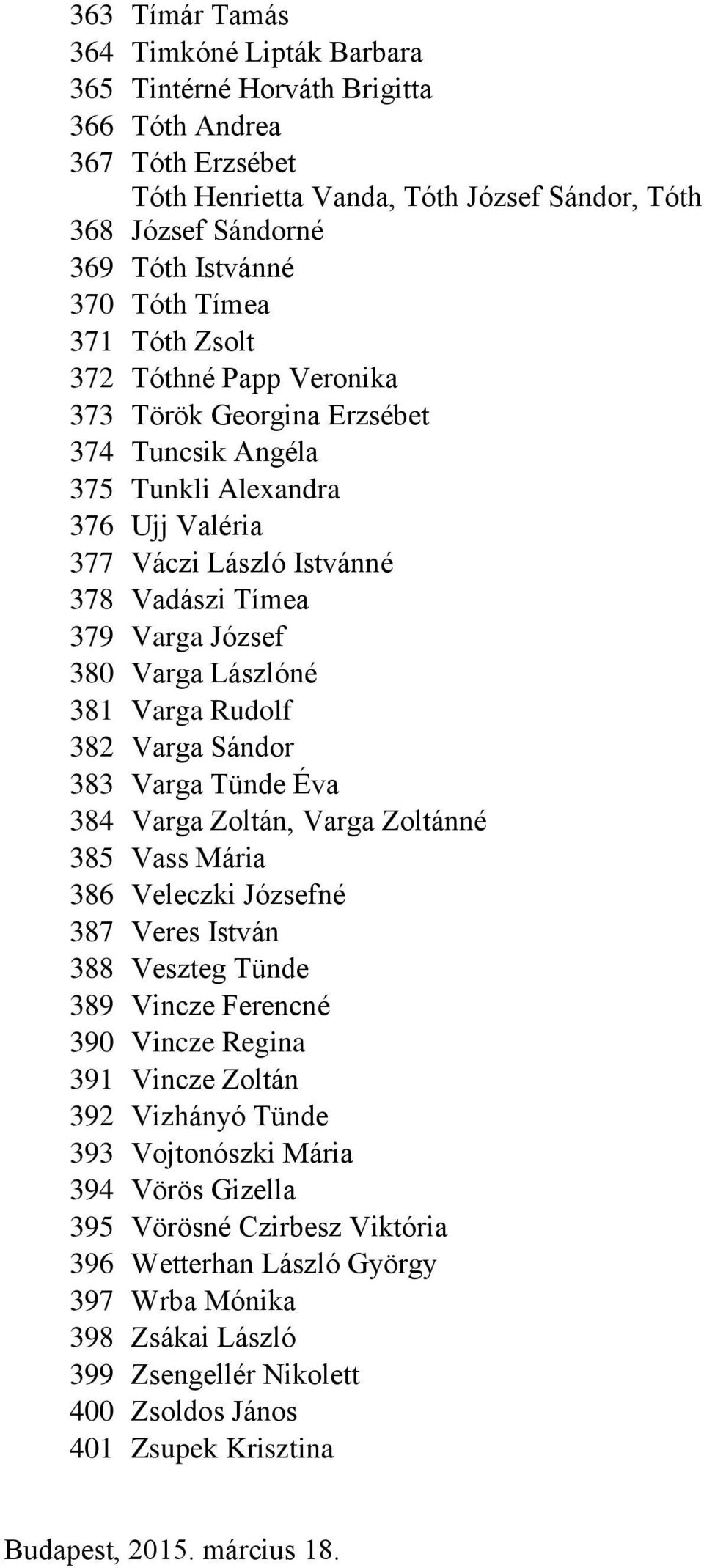 Varga Lászlóné 381 Varga Rudolf 382 Varga Sándor 383 Varga Tünde Éva 384 Varga Zoltán, Varga Zoltánné 385 Vass Mária 386 Veleczki Józsefné 387 Veres István 388 Veszteg Tünde 389 Vincze Ferencné 390